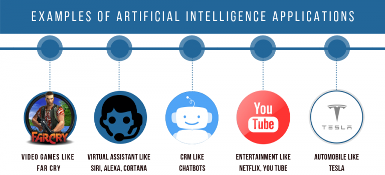 The Beginner's Guide to Artificial Intelligence- Hire AI ...