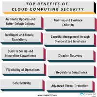 Ultimate Guide to Cloud Computing Security- Hire cloud Expert | Chapter247