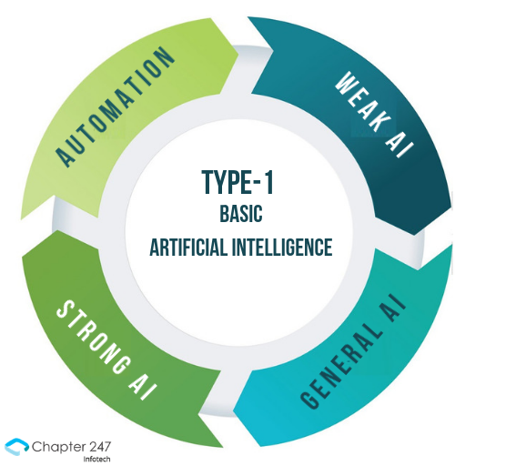 The Beginner's Guide to Artificial Intelligence- Hire AI Expert ...