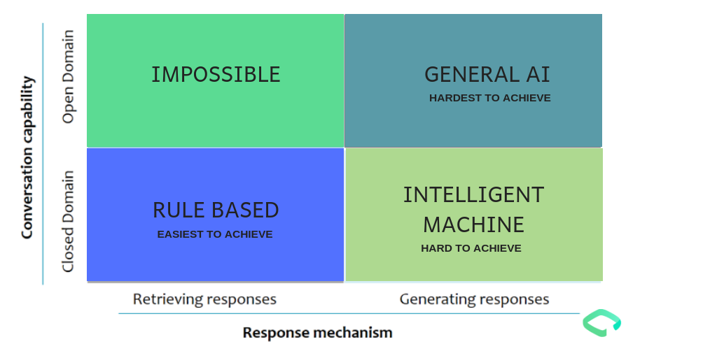 How Do AI Chatbots Know What a User Wants?