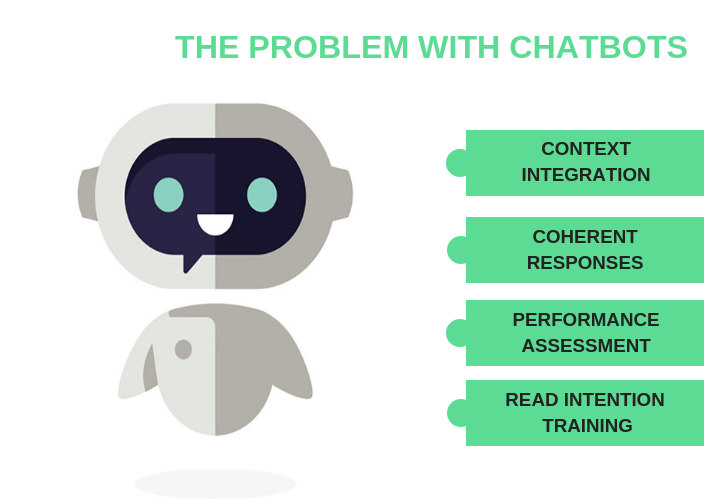 Как создать ai бота