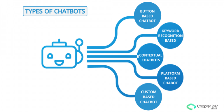 Things To Know Before Getting Your Own Chatbot Chapter247 3740