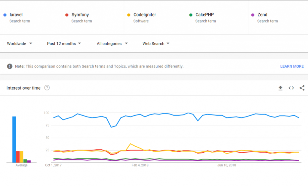 Django Vs Laravel Top Differences To Decide Which Framework To Choose Chapter