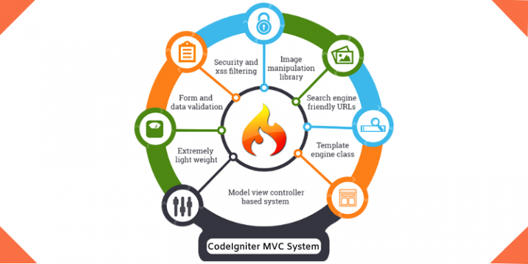 Codeigniter framework что это такое