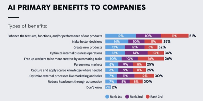 Benefits Of AI For Ecommerce Businesses Chapter247