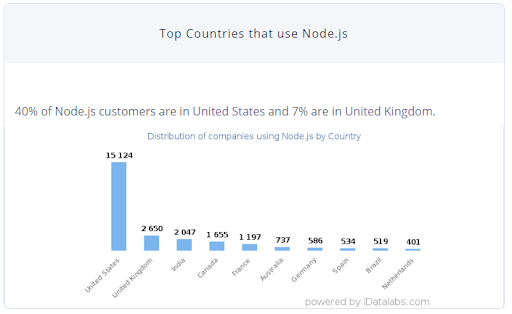 Identit s Belf ldi Nyelv szet node Js Vs Spring Boot Konzol L tezik 