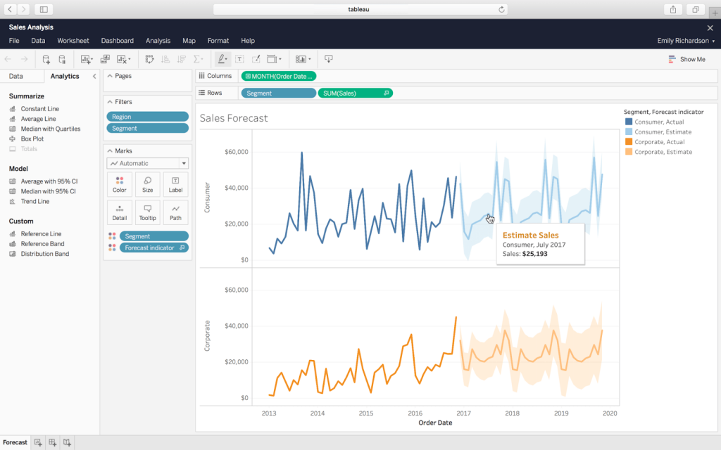 Top Ecommerce Business Intelligence tools to watch out in 2020 | Chapter247