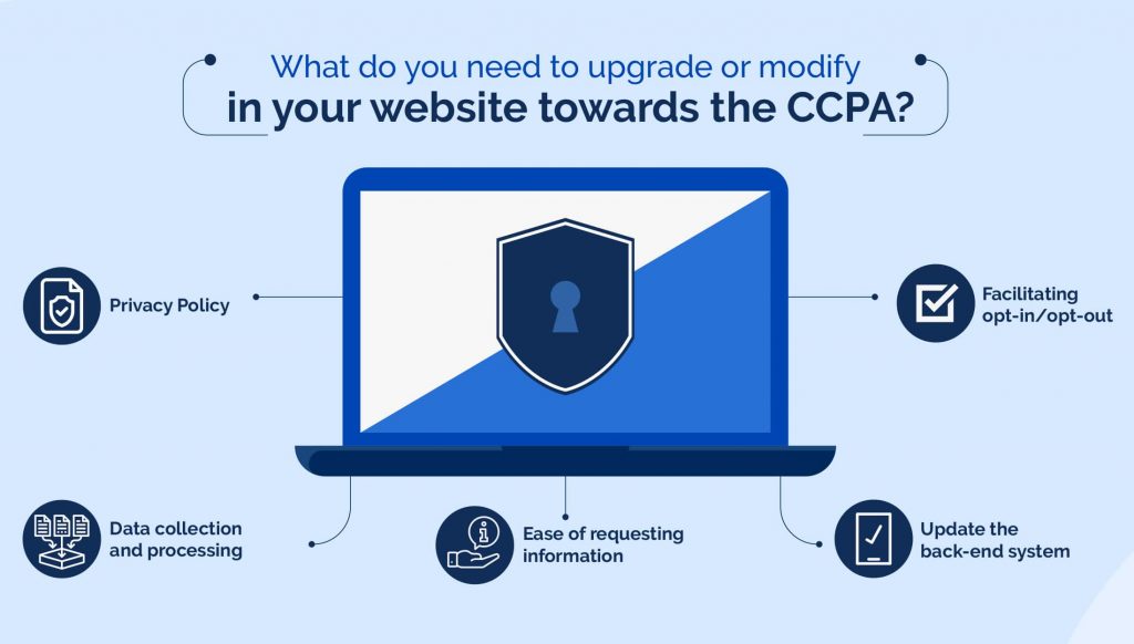 CCPA Compliance: Is Your Website Under Radar | Chapter247