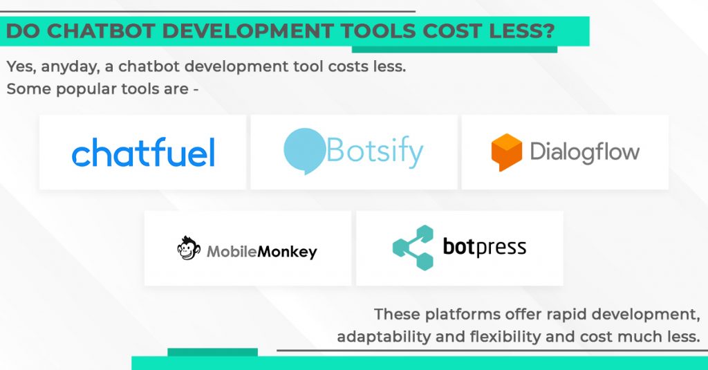 How much does Chatbot Development Cost? | Chapter247