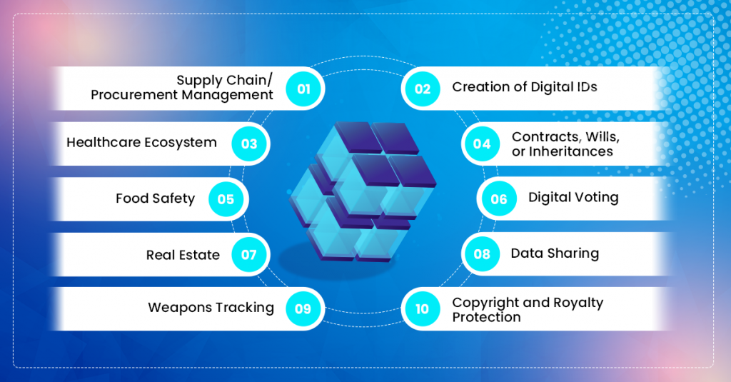 Blockchain Applications In Real Life