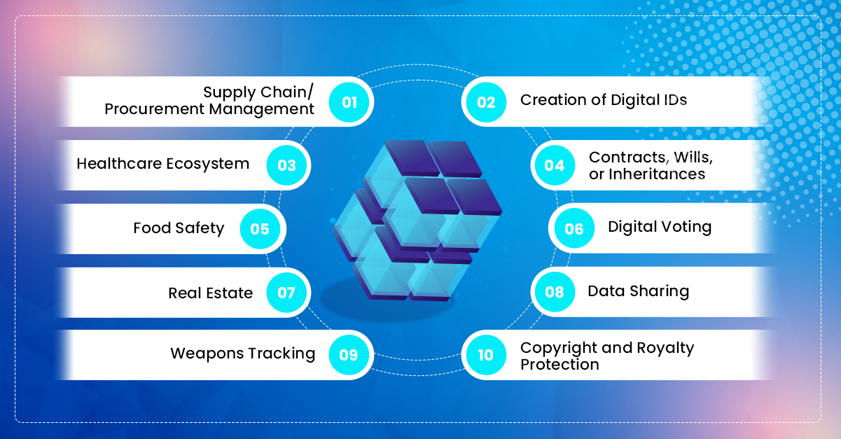 Top 10 Real World Applications of Blockchain Technology