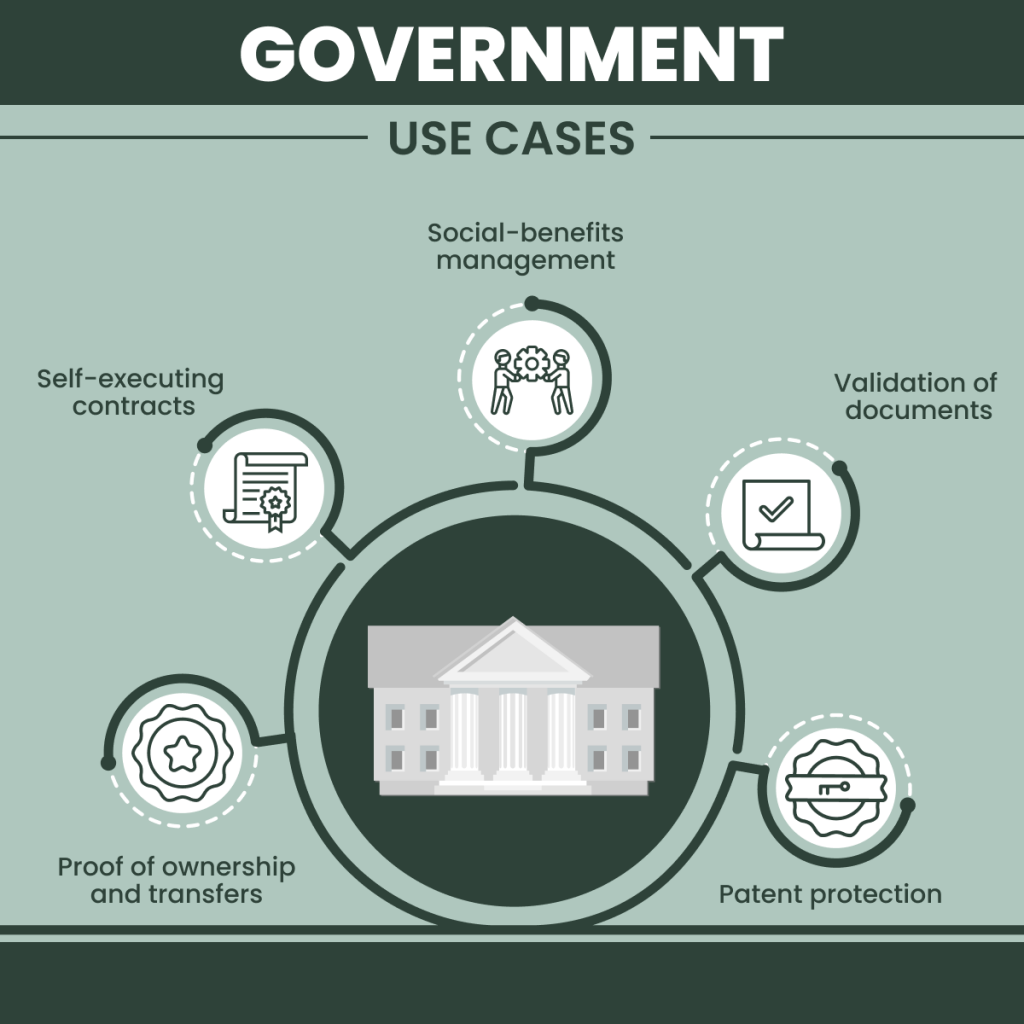 Why Blockchain Is Important For Government | Chapter247