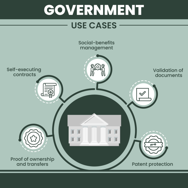 Blockchain Government